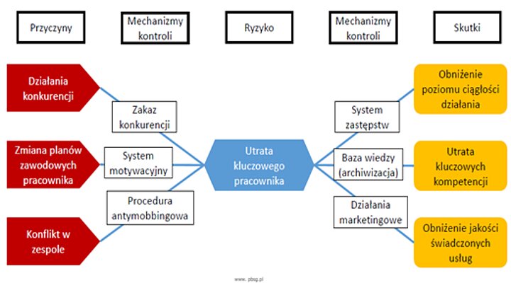 Grafika z materiałów szkoleniowych PBSG SA
